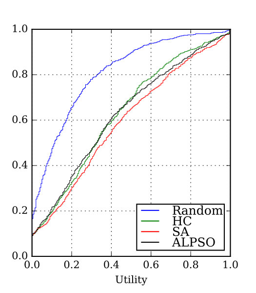 Figure 31