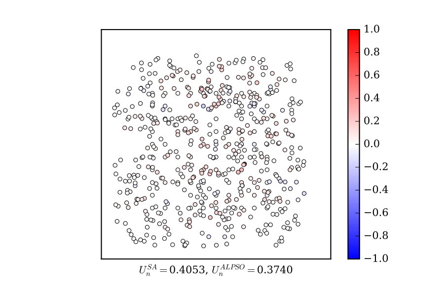 Figure 32