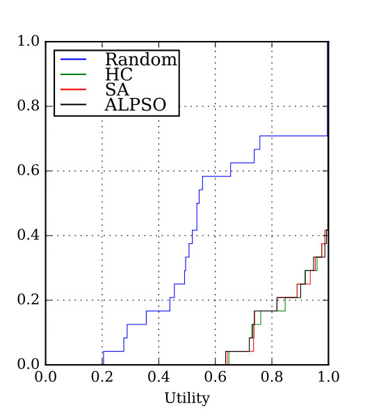 Figure 33
