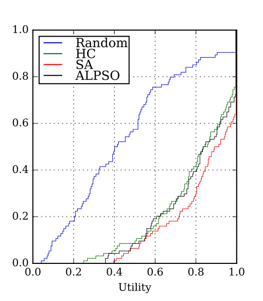 Figure 35