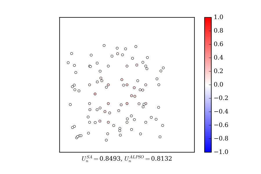Figure 36
