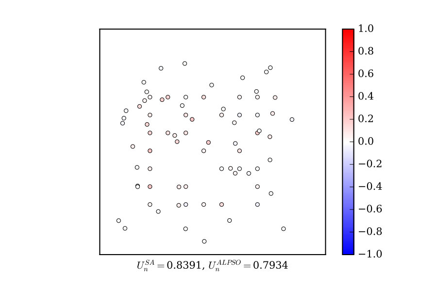 Figure 38