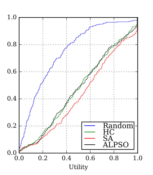 Figure 39