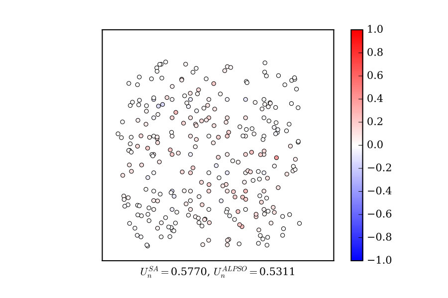 Figure 40