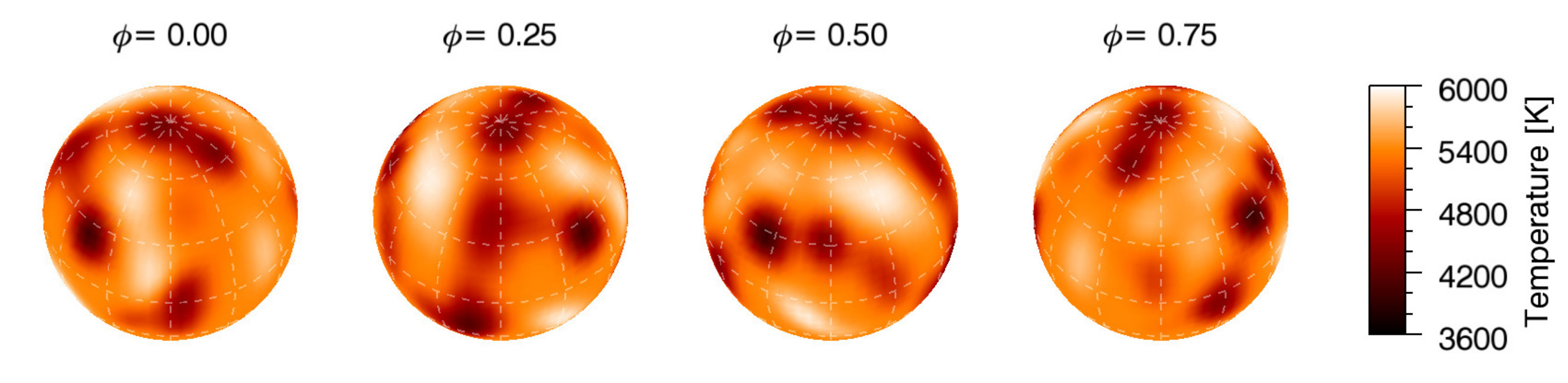 Figure 8