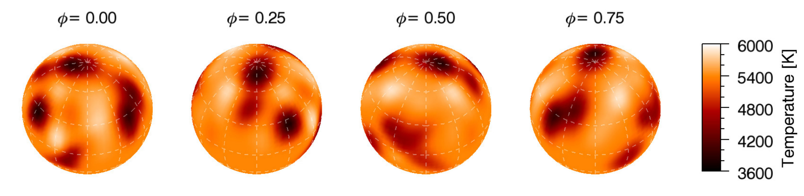 Figure 18