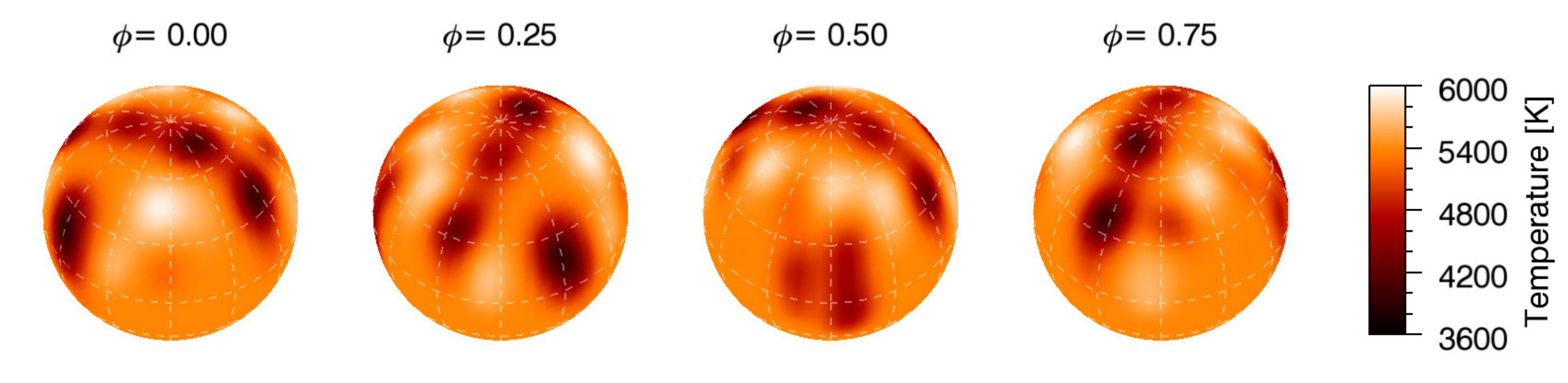 Figure 19