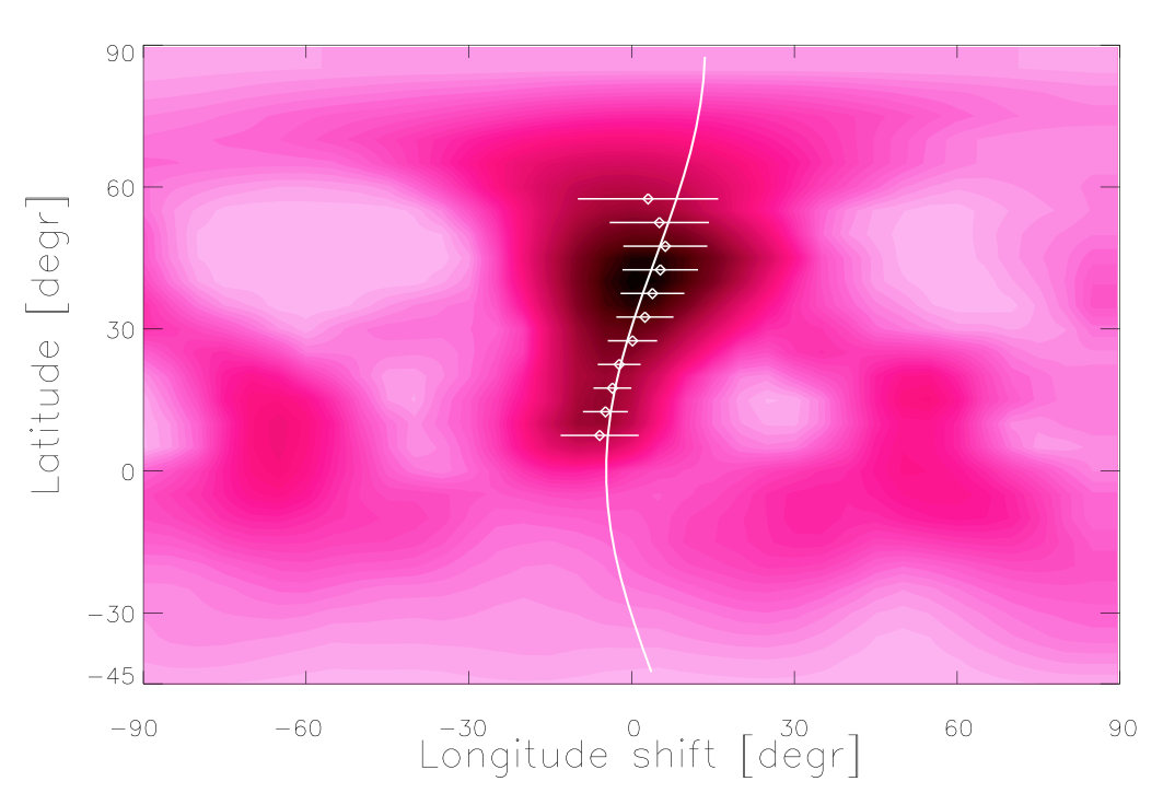 Figure 20