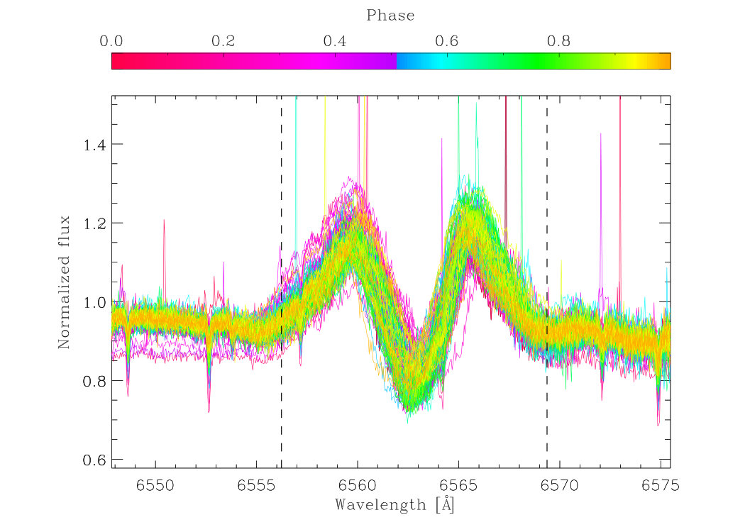 Figure 21