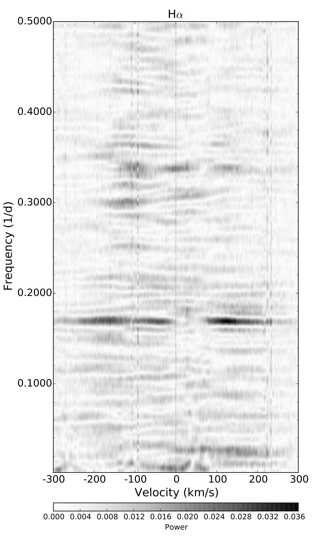 Figure 22