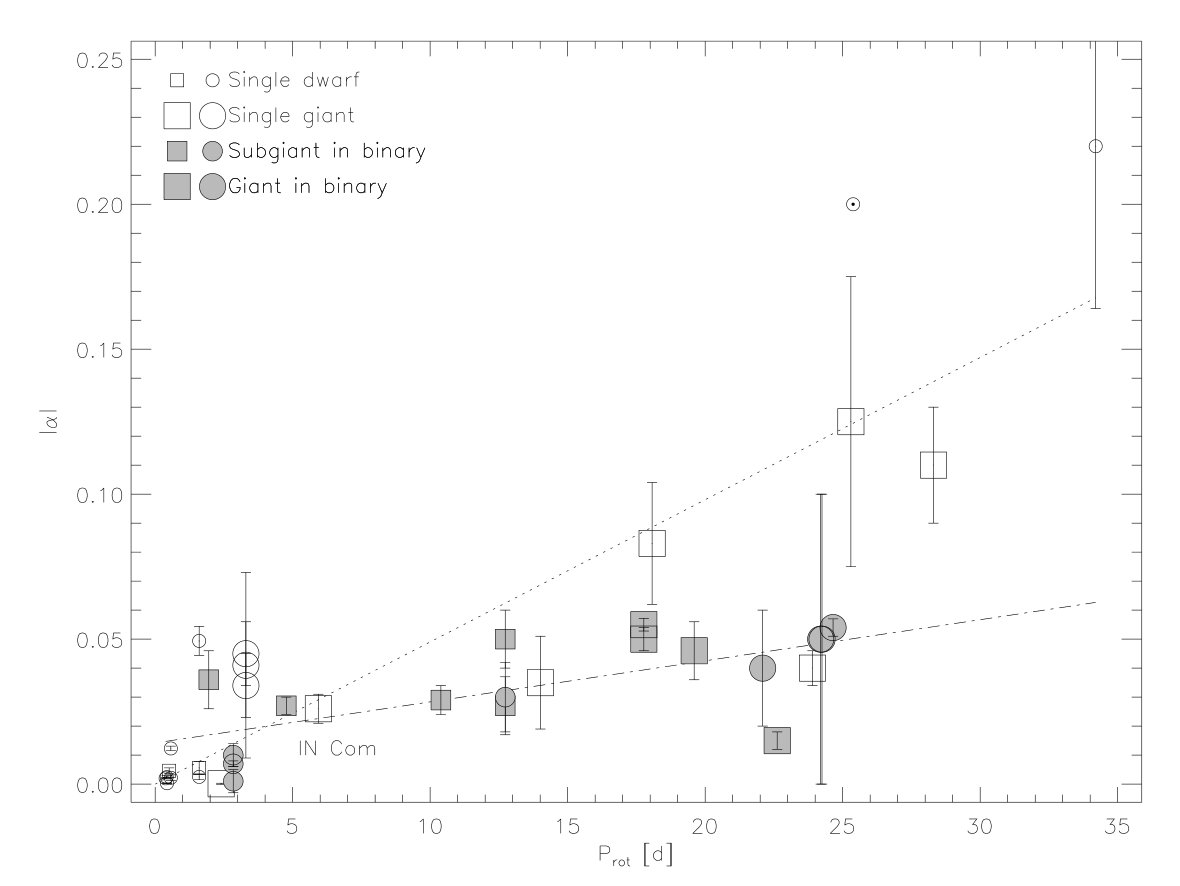 Figure 23