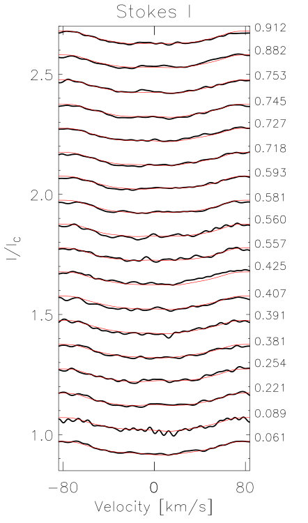 Figure 24