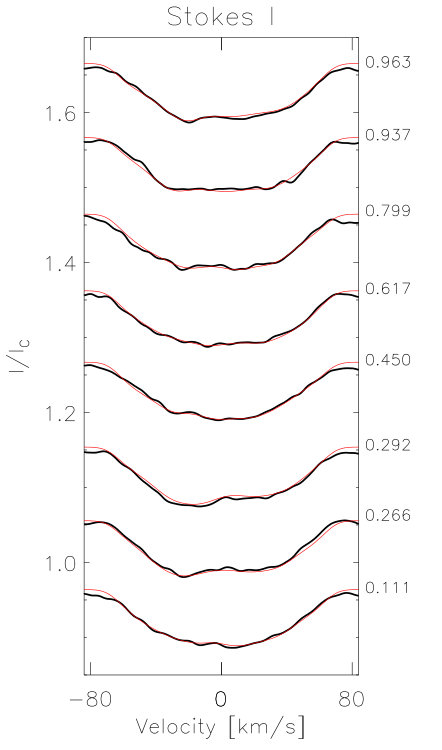 Figure 25