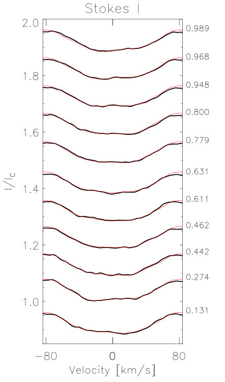Figure 26