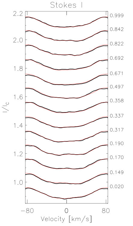 Figure 27