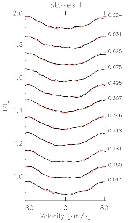 Figure 28