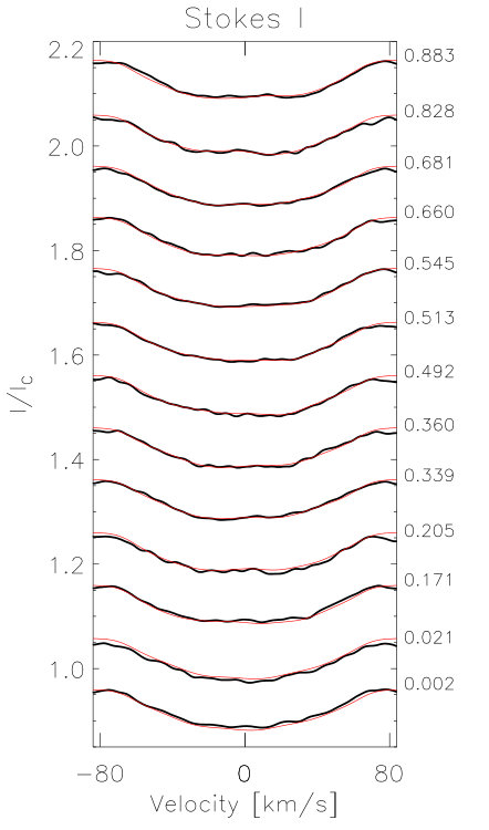 Figure 29