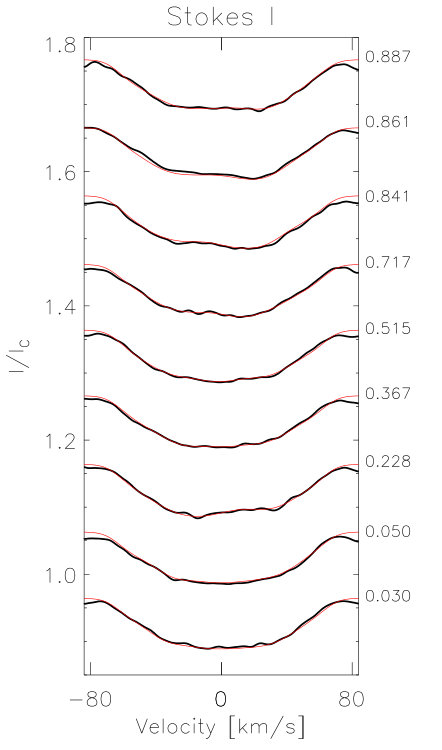 Figure 30