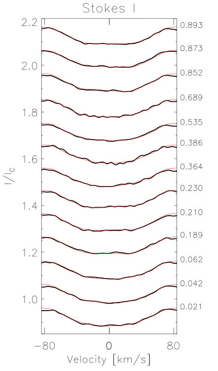 Figure 31