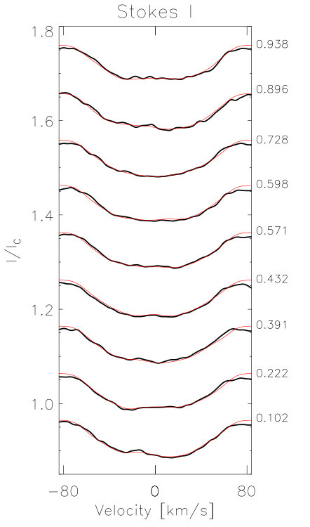 Figure 32
