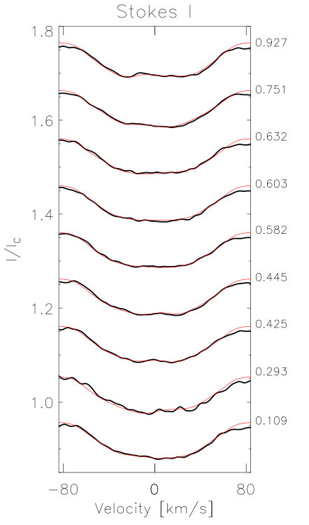 Figure 33