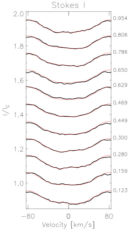 Figure 34