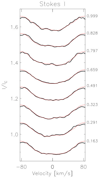 Figure 35