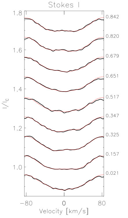 Figure 36