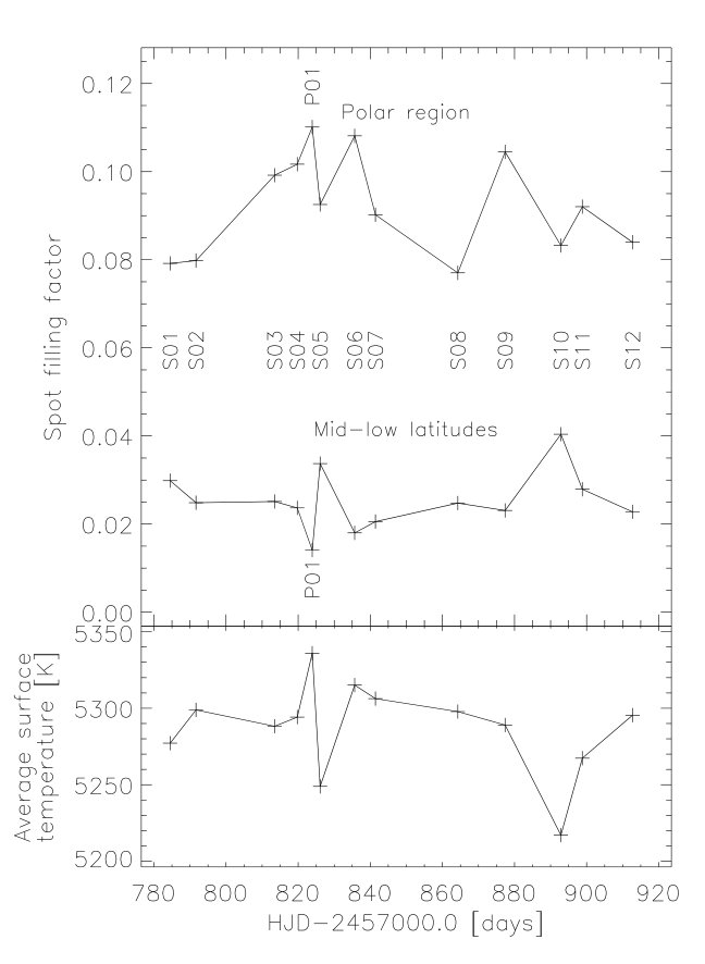 Figure 37