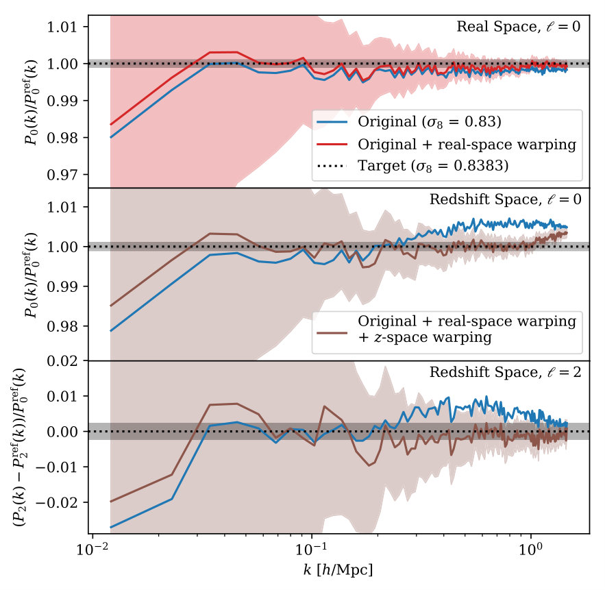 Figure 9