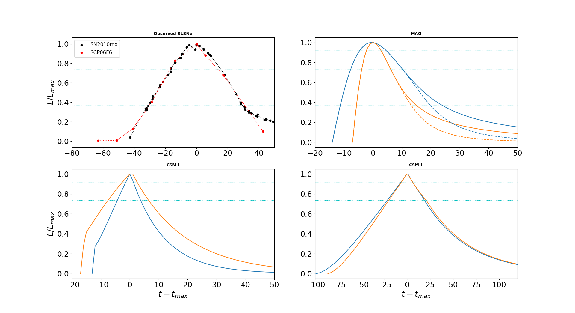 Figure 17