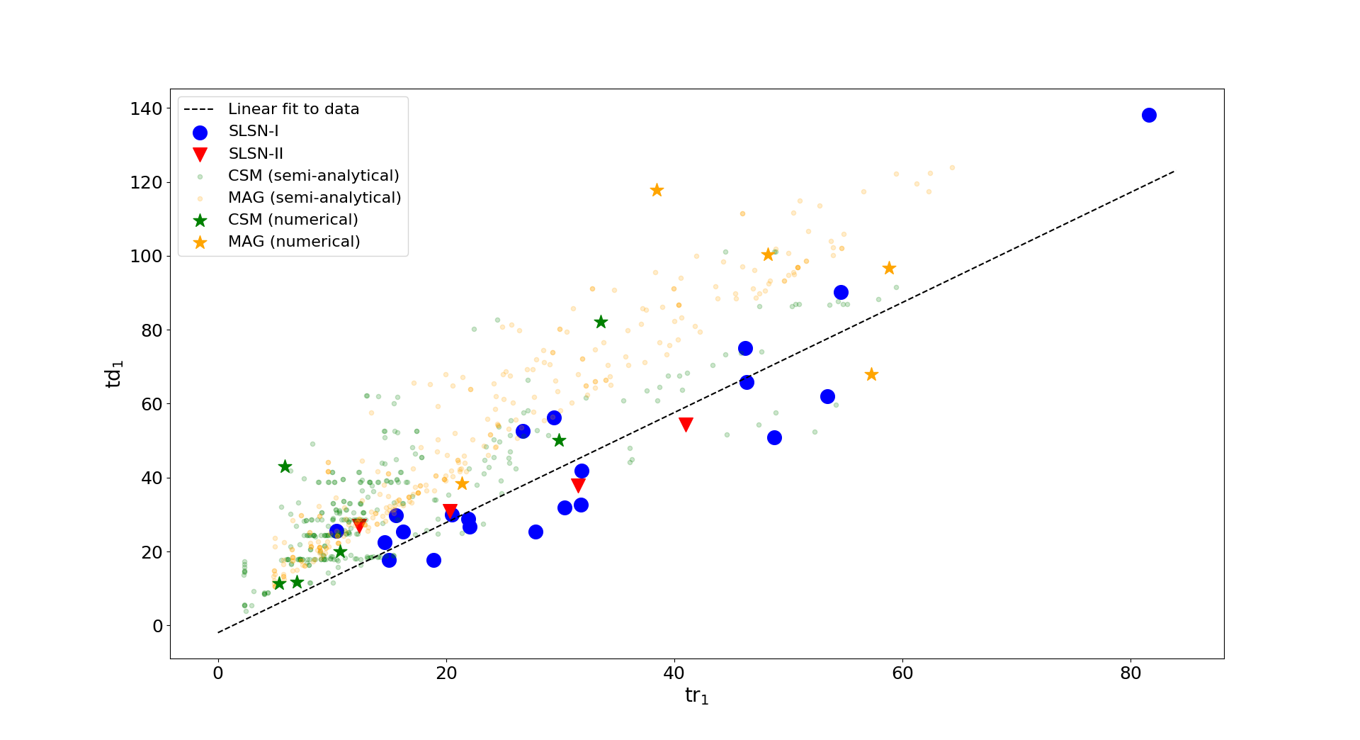 Figure 18