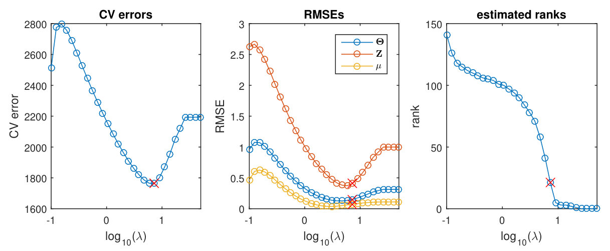 Figure 9