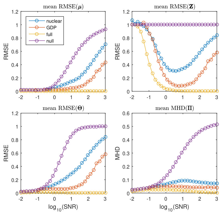Figure 10