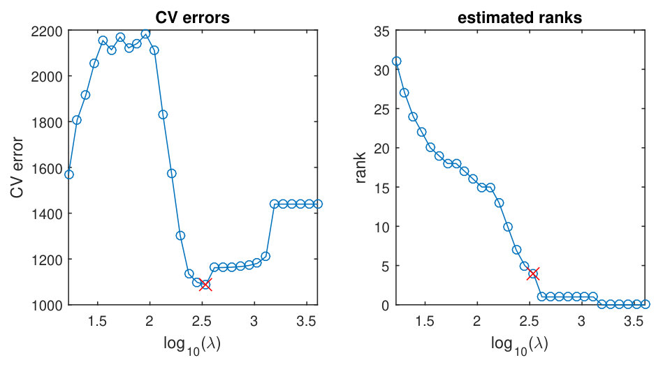 Figure 12