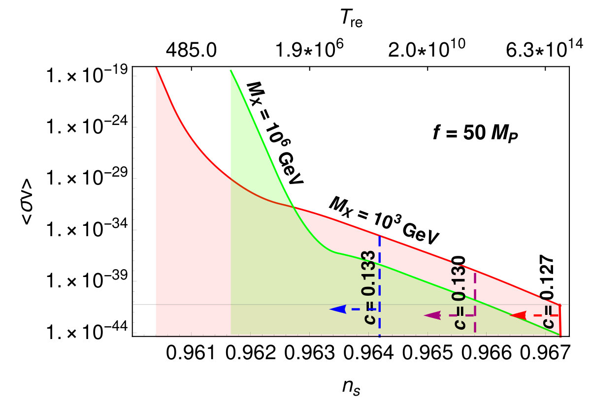 Figure 8