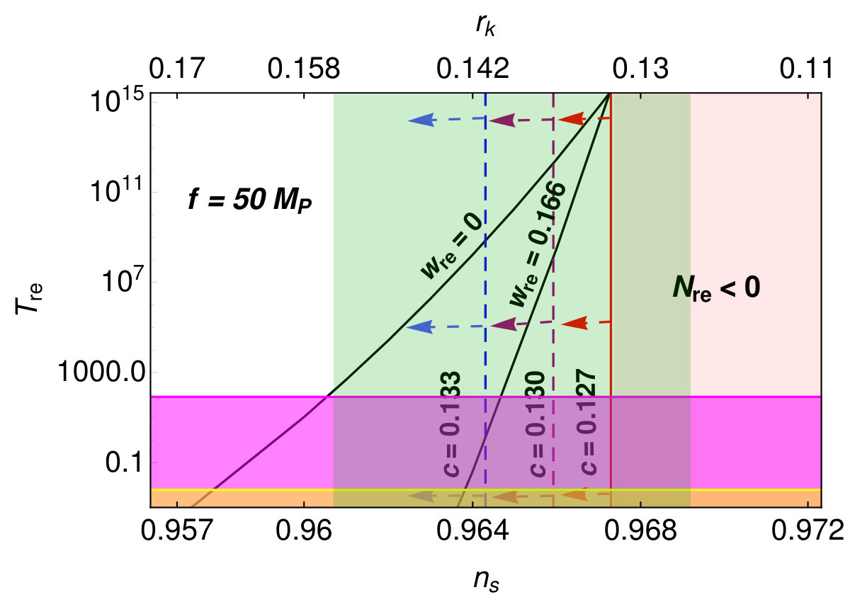Figure 17