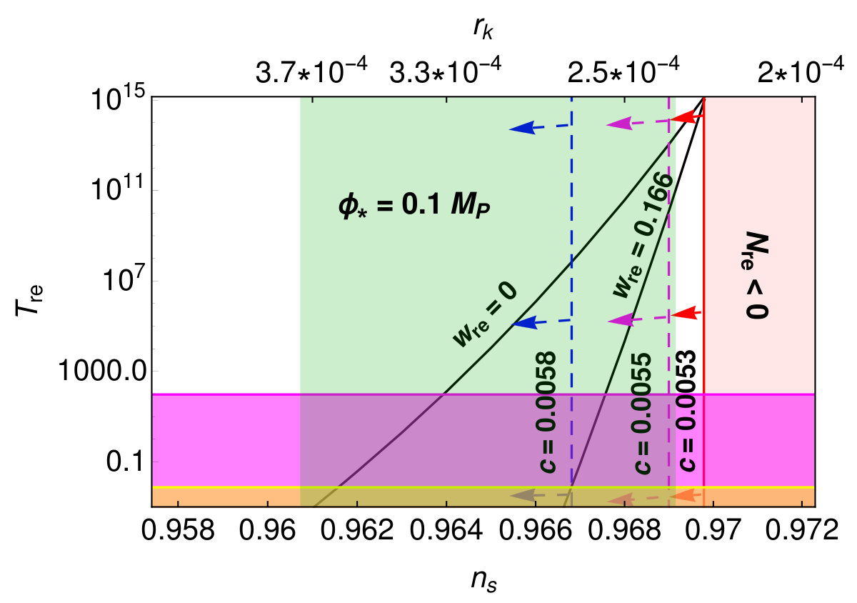 Figure 18