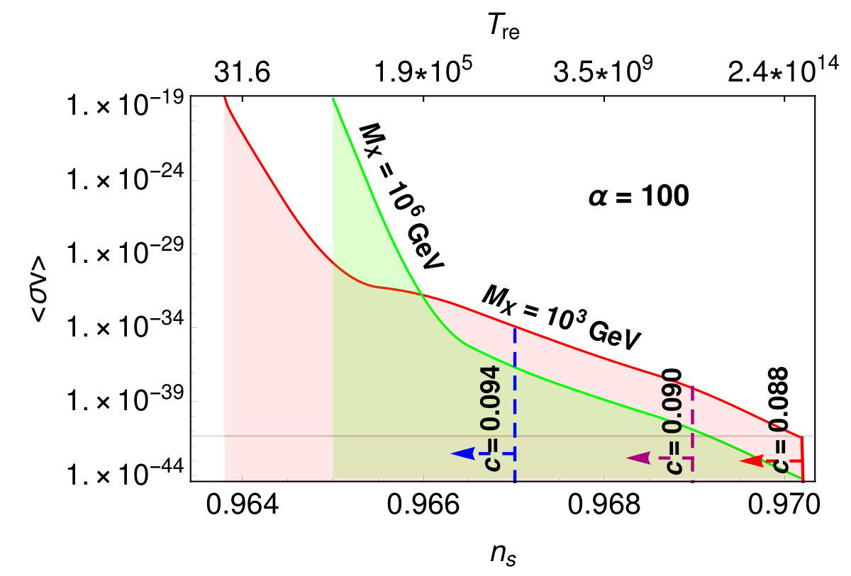 Figure 19