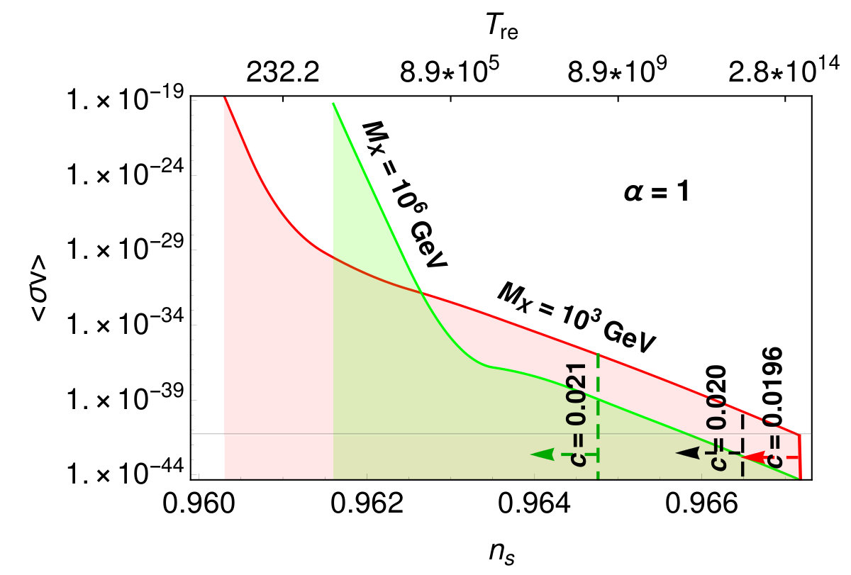 Figure 20