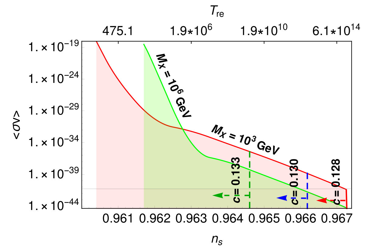 Figure 21