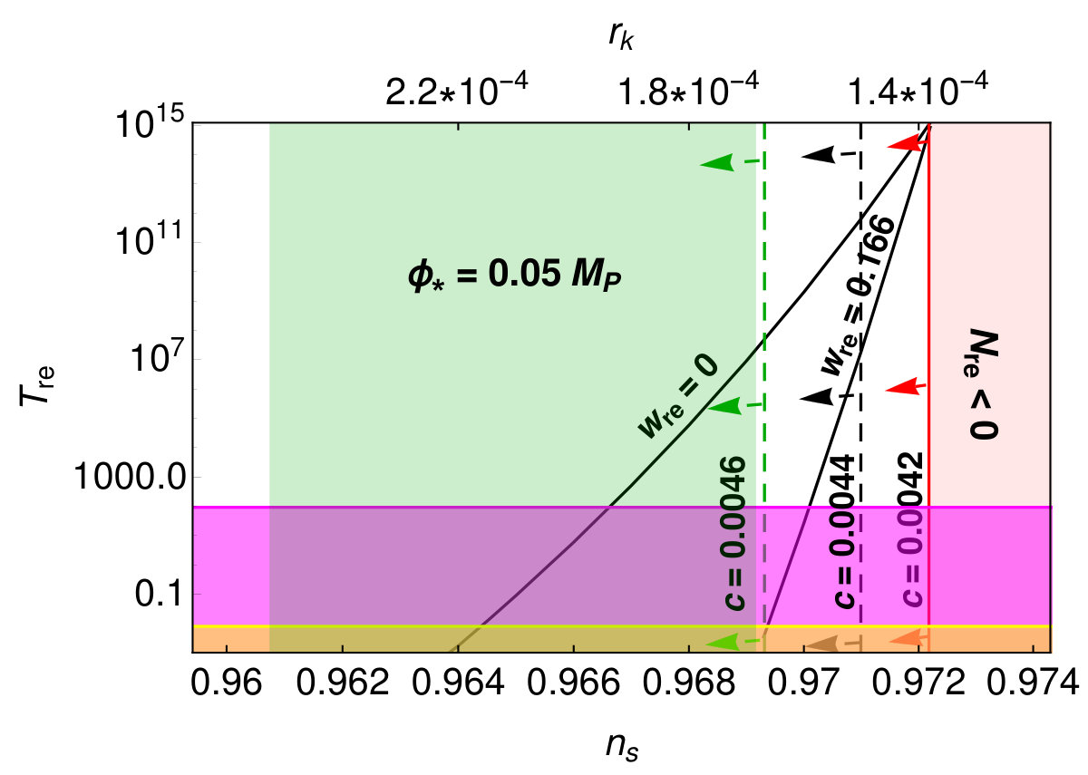 Figure 22