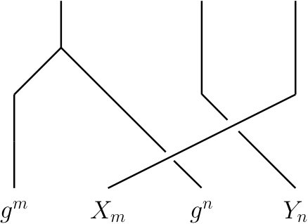 Figure 33