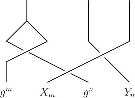 Figure 34