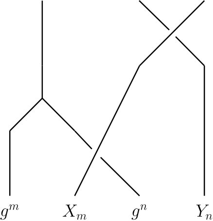 Figure 36