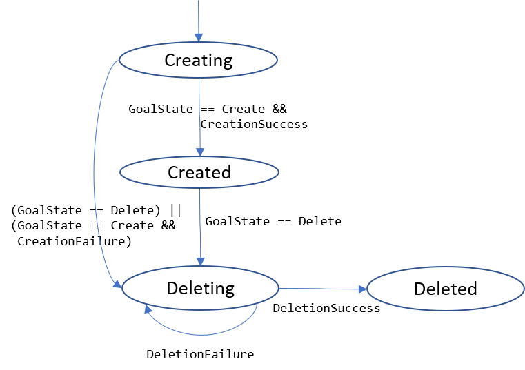 Figure 8