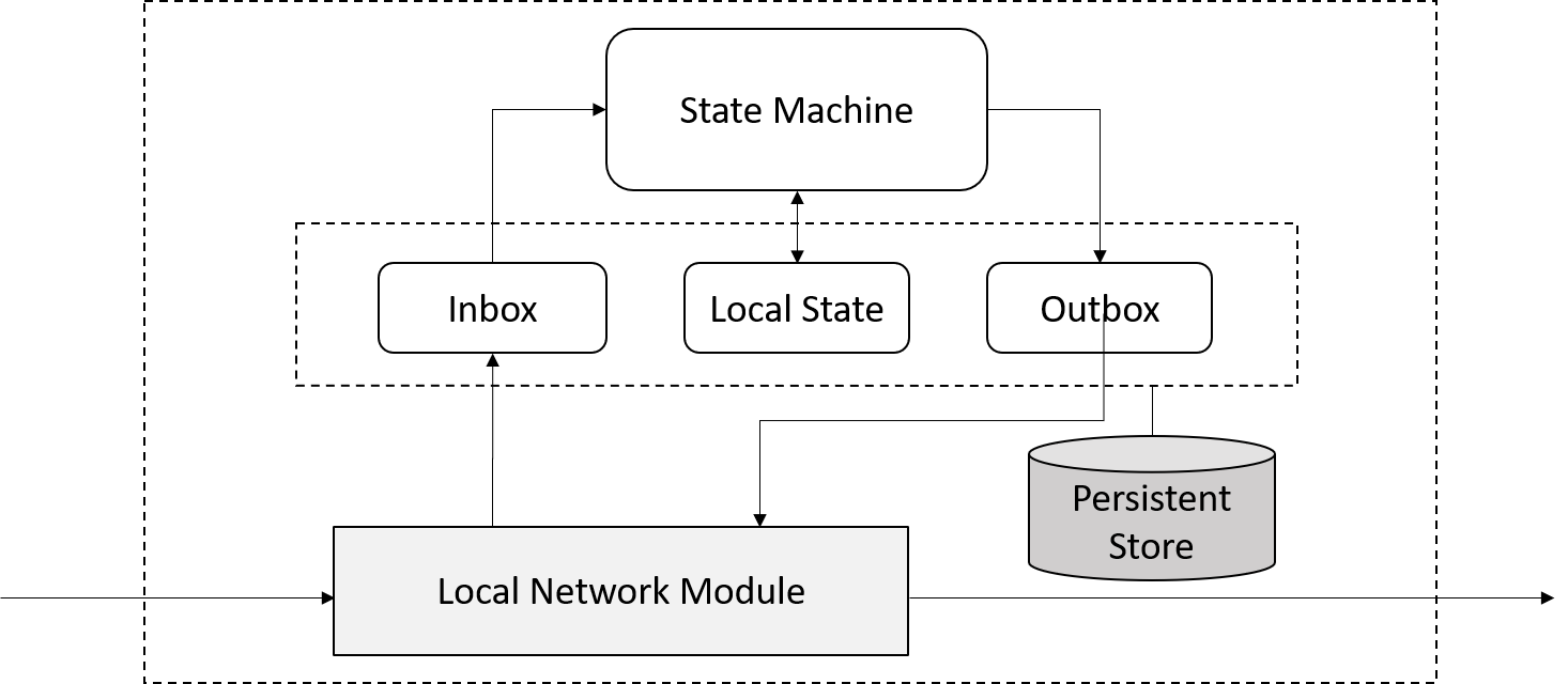 Figure 9