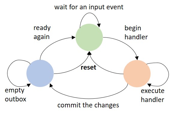 Figure 12