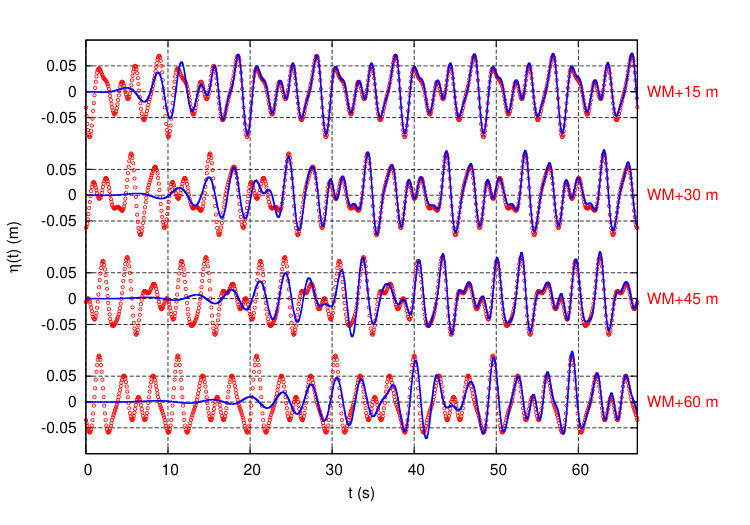 Figure 12
