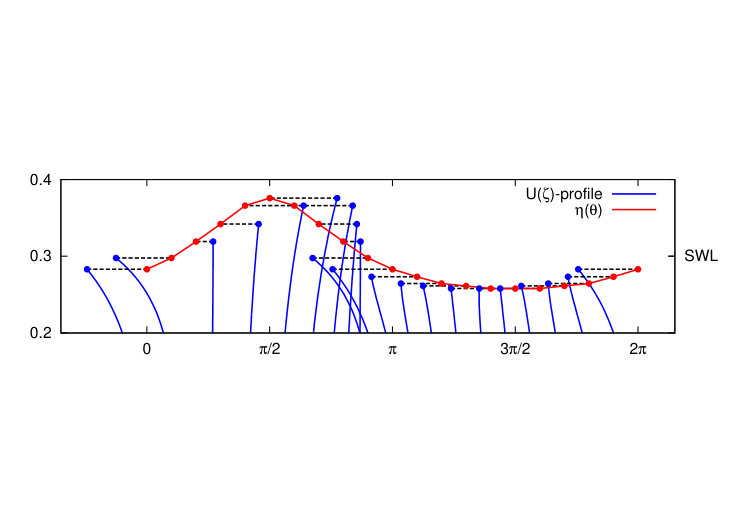 Figure 13